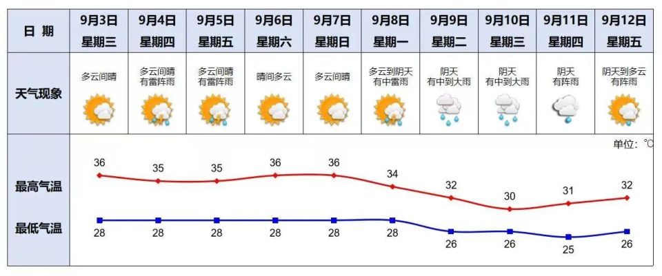 也是对荔湾, src, 花盆花托
