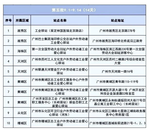 健康, gtimg, 驿站