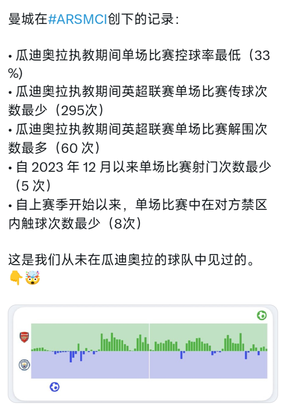 御的进程, news, OZ