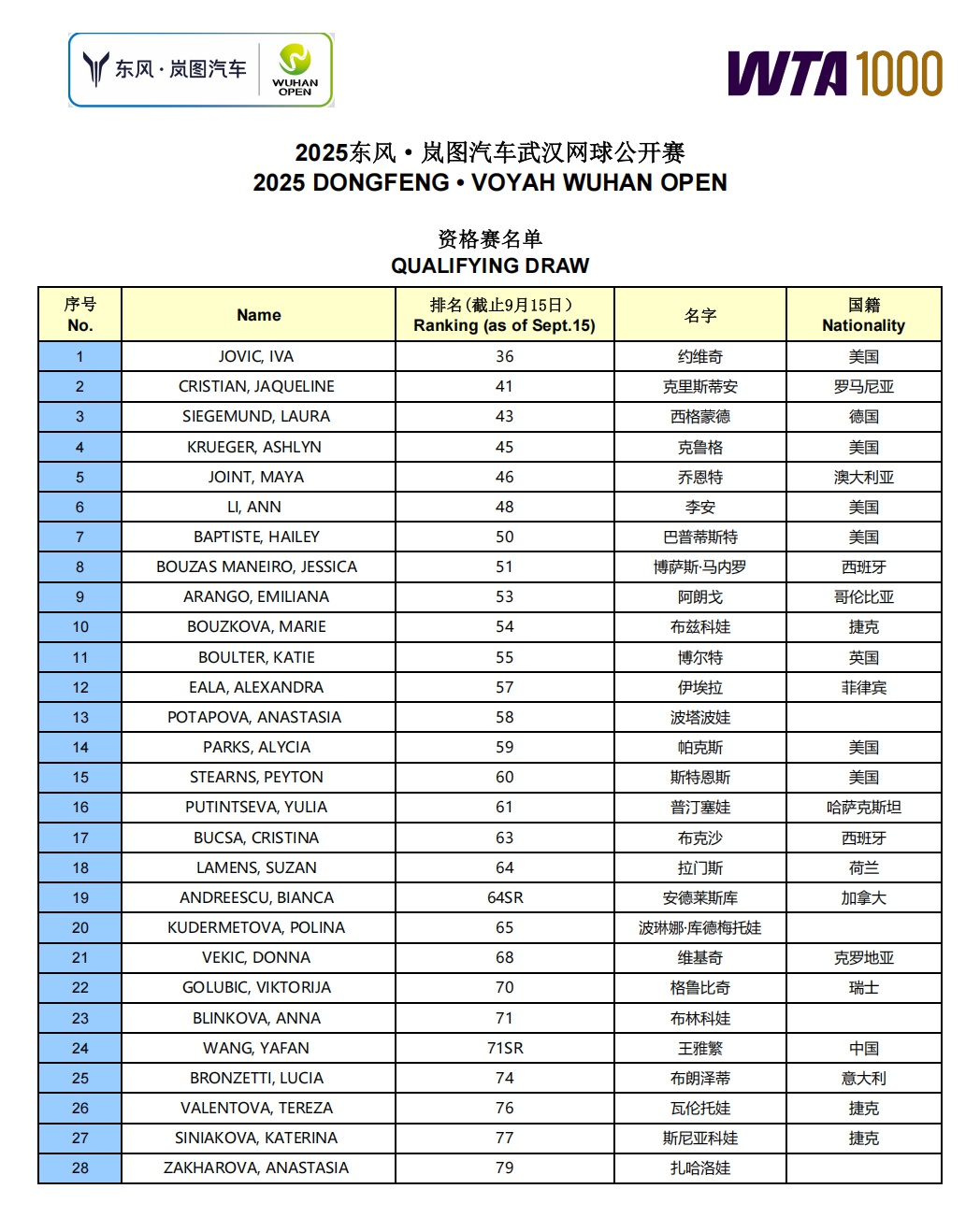 决赛, 决赛击败了