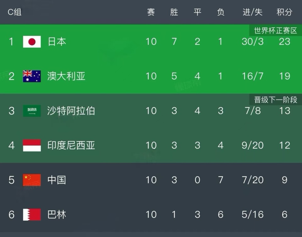 摩洛哥