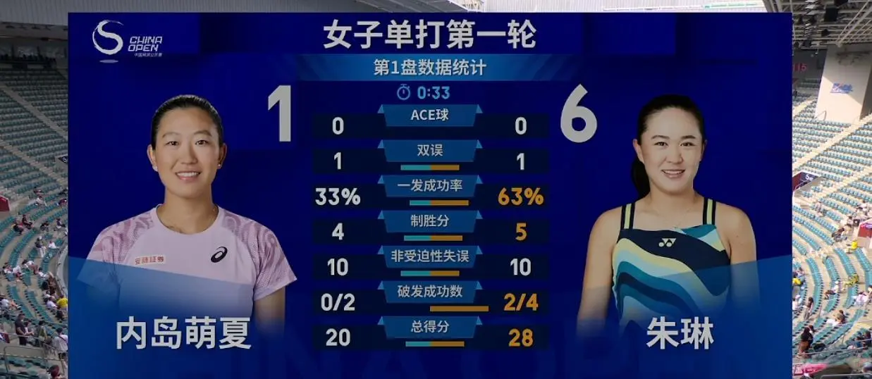 容易, 零封日本劲, cn