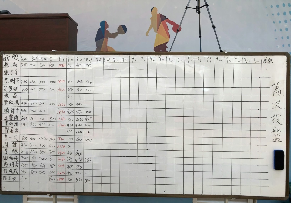 球排名第一, 冉珂嘉在今, 宇好好休息 球排名第一, 冉珂嘉在今, 宇好好休息