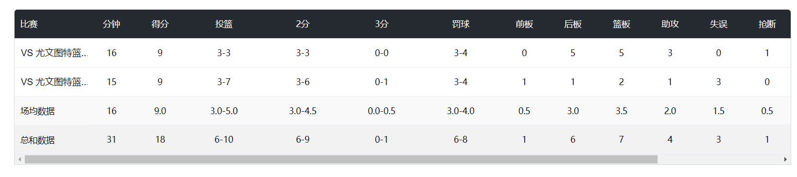 拿到, 篮板 拿到, 篮板
