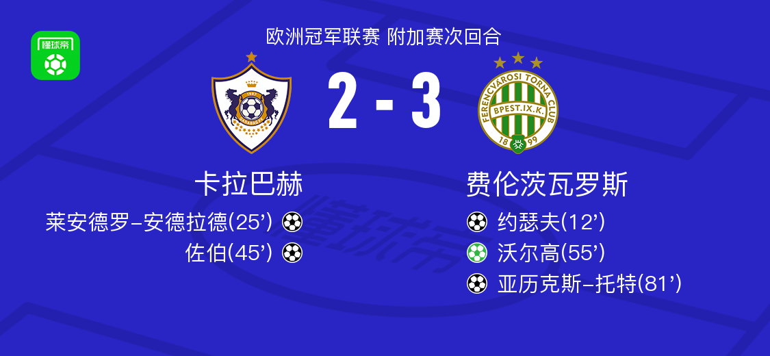 球命中, 两回合总比